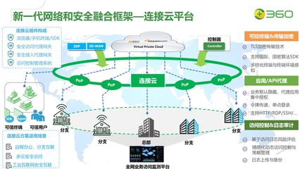 360數(shù)字安全 引領網絡信息技術研發(fā)與技術服務新浪潮