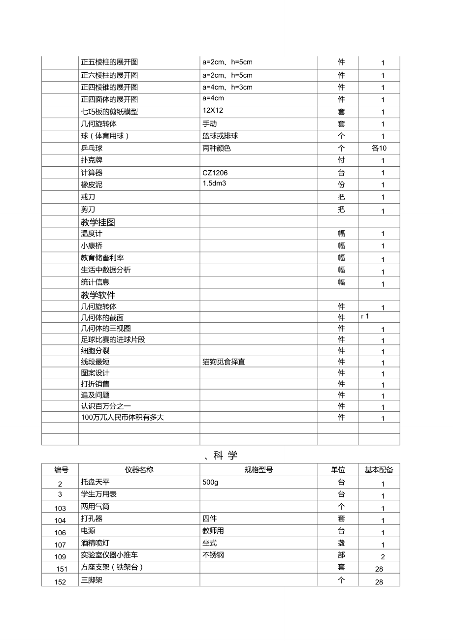 創新驅動發展 中小學教學儀器設備配備目錄下的教學用具研發新篇章